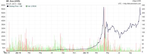 Detailliertes charts zur kursentwicklung und umfangreiche daten zum handelsvolumen. Schnell noch ein paar Bitcoins kaufen? - VOLXWIRTSCHAFT