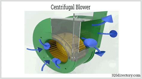 Centrifugal Blowers What Is It How Does It Work Types
