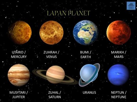 Pernahkah anda melihat ke arah langit pada malam hari? Sistem Suria Nama Nama Planet Dalam Bahasa Melayu