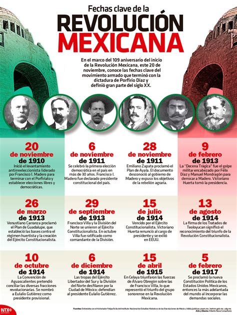 Hoy Tamaulipas Infograf A Fechas Clave De La Revoluci N Mexicana