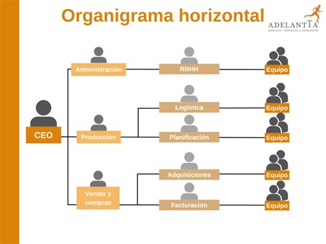Estrategia organizativa cómo crear y mejorar el organigrama de tu empresa AdelantTa