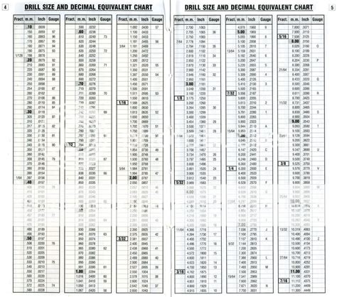Number Drill Size Chart