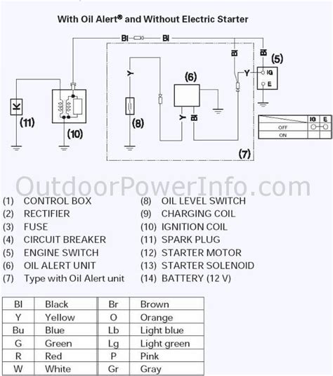 Download honda engine gx630 free pdf owner's manual, and get more honda gx630 manuals on bankofmanuals.com. Gx620 Wiring Diagram - Wiring Diagram and Schematic