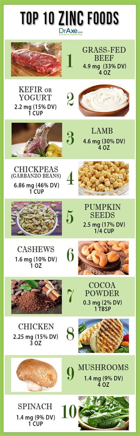Top 15 Foods High In Zinc And Their Health Benefits Zinc Foods Nutrition Health Nutrition