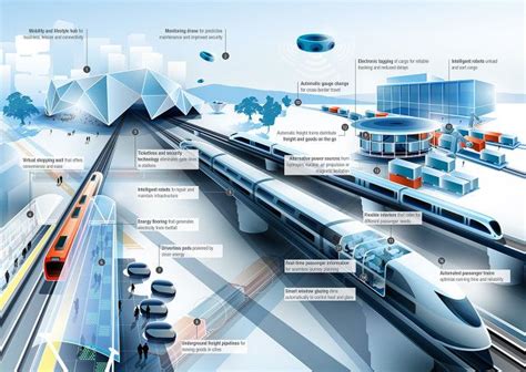 8 Ways Rail Travel Could Evolve By 2050 Smart City Train Future