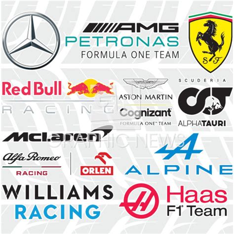 F1 Team Logos 2021 Infographic