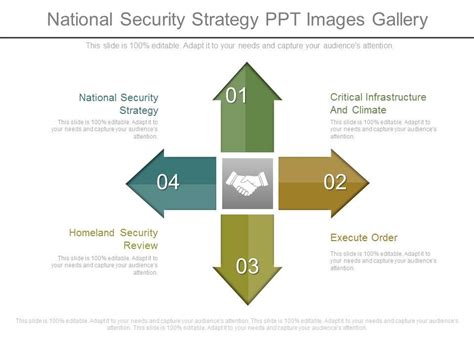 National Security Strategy Ppt Images Gallery Powerpoint Templates