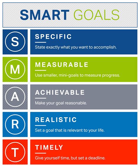 Each component of the acronym is beneficial when applied to education. Make SMART goals for the New Year! | Home & Garden ...