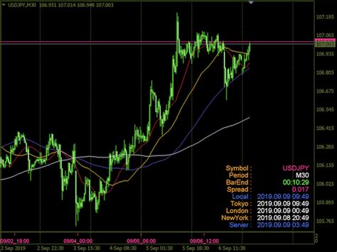 Compre Indicador Técnico Local Time Bar And Clock For Mt4 Retina Para