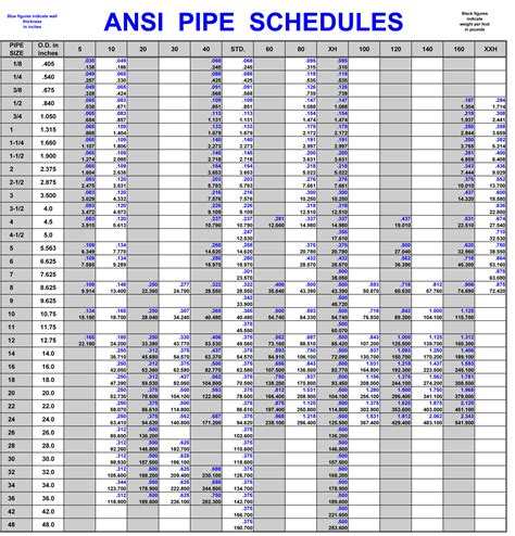 Ansi Pipe Schedules Farwest Corrosion Control