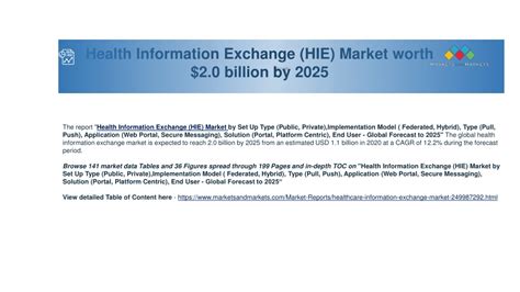 Ppt Health Information Exchange Market Size Share 2020 2025
