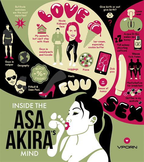 A Cikin Tunanin Asa Akira Infographic Vporn Blog