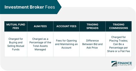 What Is An Investment Broker Roles Cost Fees And Hiring One