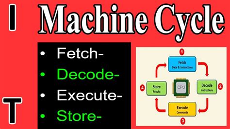 What Is Machine Cycle In Computer Fetch Decode Execute And Store In