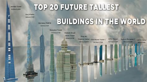 Tallest Buildings In The World 2020 Countless Number Youtube