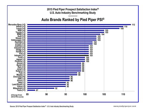 Expert rankings, new car ratings, and specs. Rank Luxury Car Brands | British Automotive