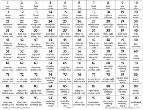 Spanish English Counting Chart 1 100 For By Childeducationcharts
