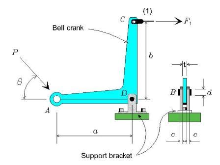 The Bell Crank Mechanism Shown Is In Equilibrium For An Applied Load Of