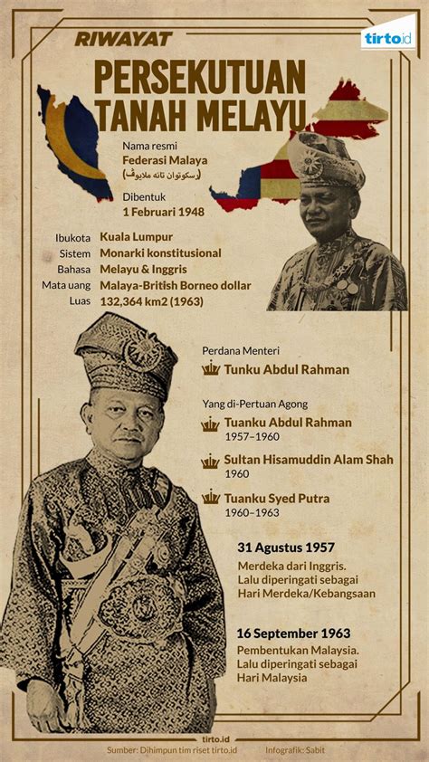 Tuanku sir abdul rahman tuanku sir abdul rahman merupakan tokoh yang terkenal dalam perjuangan kemerdekaan malaysia, pada. Kisah Federasi Malaya untuk Kemerdekaan Malaysia - Tirto.ID