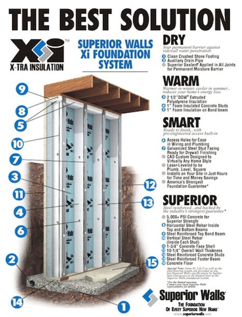 Superior Walls Foundation Systems Green Home Product Source