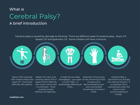 What Are The Different Types Of Cerebral Palsy Ataxic Athetoid And