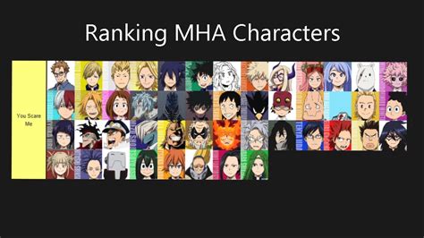 Ranking Mha Characters Youtube