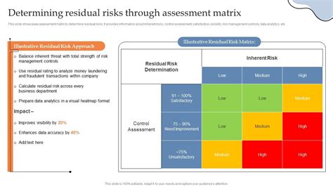 Determining Residual Risks Through Assessment Matrix Building Aml And