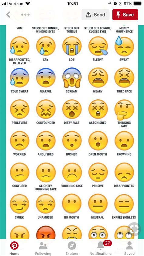 Pin by Phil-mandy Sparks on Humor | Emoji dictionary, Every emoji ...