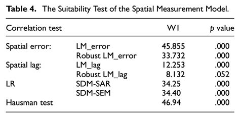 The Suitability Test Of The Spatial Measurement Model Download