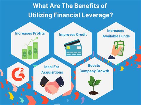 What Is Financial Leverage And How Do Companies Use It