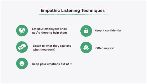 How To Implement Empathic Listening To Engage Your Team Pareto Labs