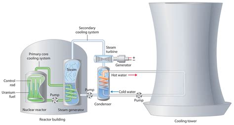 55 Applied Nuclear Chemistry Chemwiki