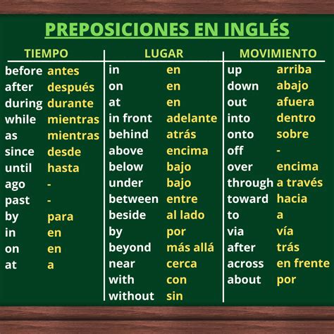 Cuáles Son Las Preposiciones En Inglés Y Su Significado Frases Inglés