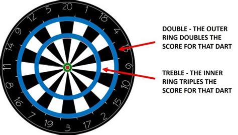 How To Score Darts The Complete Guide Maximum Target