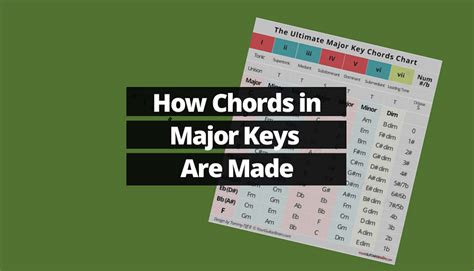 Understanding How Chords In A Major Key Are Made Chords In Major