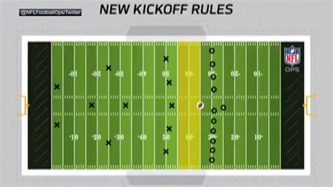 Nfl Implements New Kickoff Rules Espn Video