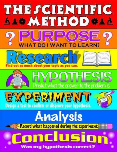 Carson Dellosa The Scientific Method Chart With Images Teaching