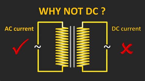 Transformers Work Only On Ac Current And Not On Dc Reason Explained