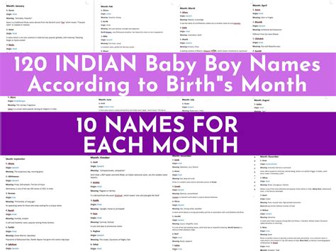 120 Unique Indian Name For Indian Baby Boy Names Based On Month Of