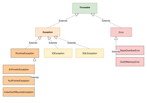 14 Java Hierarchy Diagram Robhosking Diagram