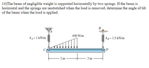 Solved 14the Beam Of Negligible Weight Is Supported