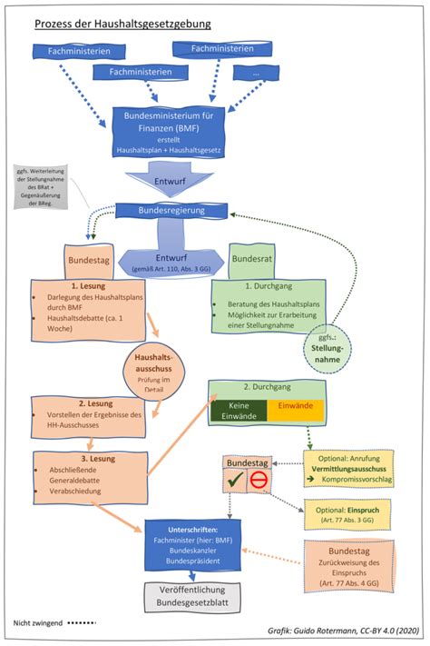 Erstellen von schaubildern aus messdaten. Schaubilder erstellen... - Rotermann.de