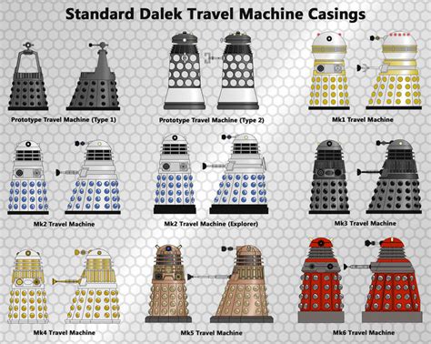 Dalek Standard Casings By Wedgedoc On Deviantart