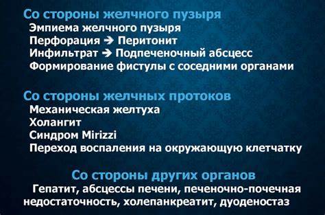 Острый холецистит: симптомы, лечение, диета, диагностика Картинка - Острый холецистит: симптомы, лечение, диета, диагностика