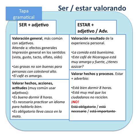 Ser Adjectives Estar Adjectives And Adverbs How To Use Them