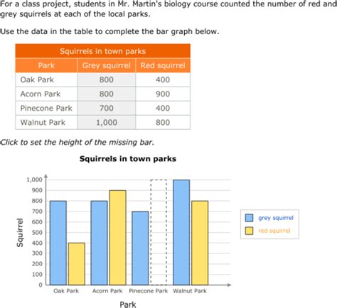 Ixl Create Bar Graphs Grade 4 Math