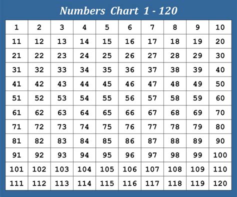 Number Chart 1 120 Printable Pdf Download Images And Photos Finder
