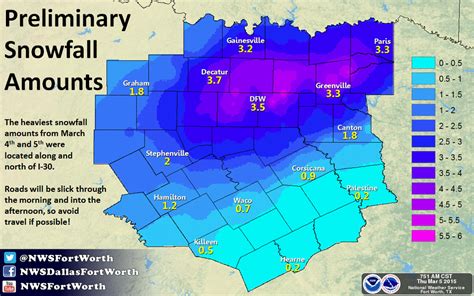 Snow Dfw Weather News And Blog