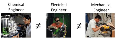 Engineer vs engineer: Who has the higher IQ? - Electronic Products