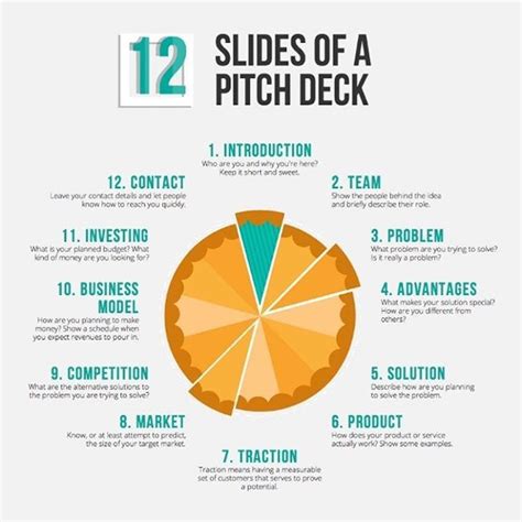 Investor Pitch Deck Is A Brief Presentation Often Created Using
